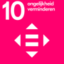 10 Ongeljikheid